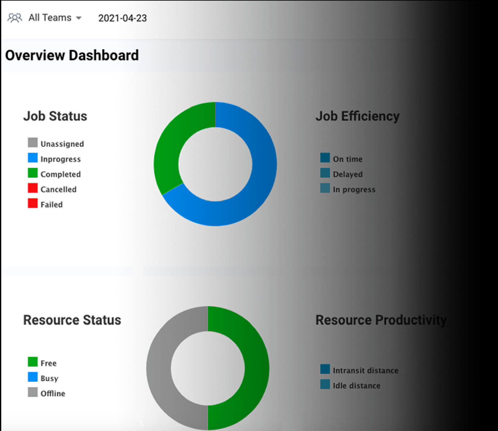 Real-Time Tracking of Orders, Resources, and Customers