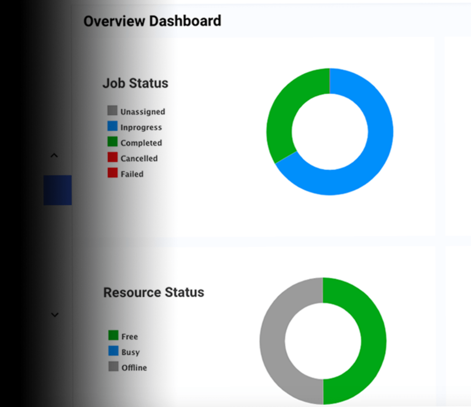 Advanced Analytics