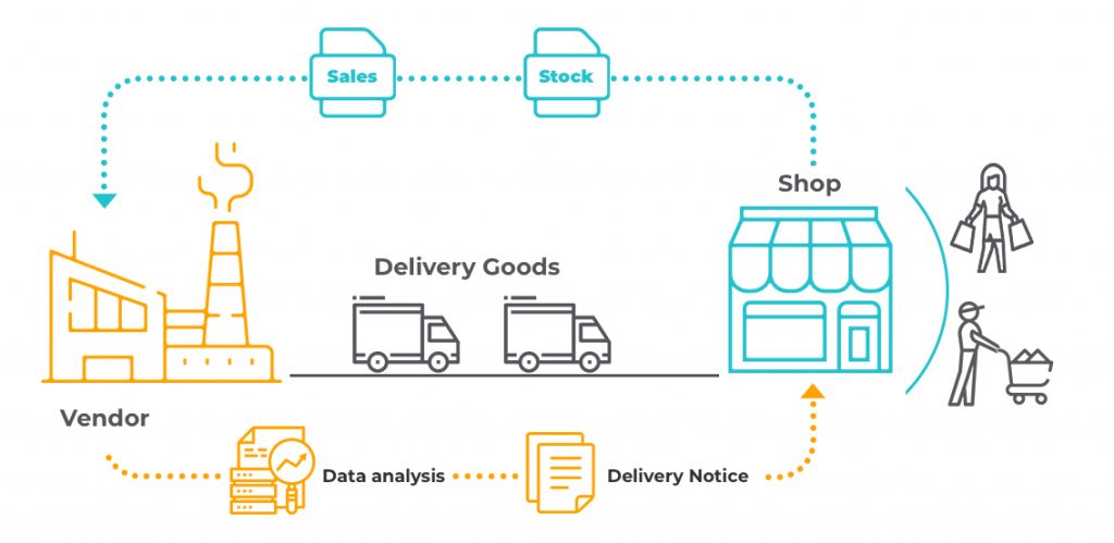 Data analytics