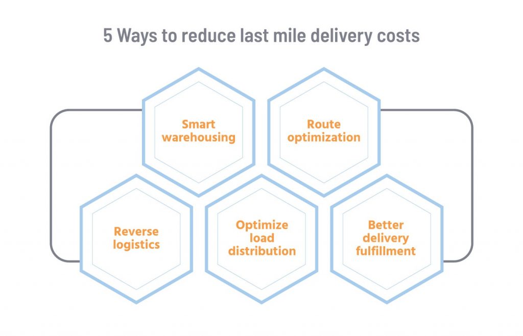 Last-Mile Delivery Business